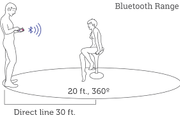 Jive by We-Vibe , Blue