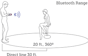 Jive by We-Vibe , Blue